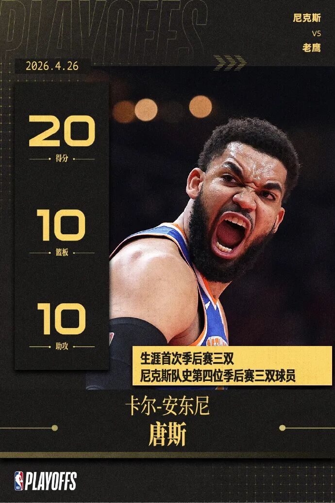 天王山!黑8!东部杀疯了!亚历山大18中15爆42分,没法黑!|唐斯|老鹰|尼克斯|魔术|季后赛_新浪体育_新浪新闻